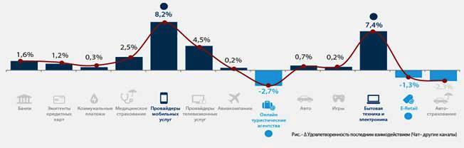 анализ поведения потребителей маркетинговые исследования